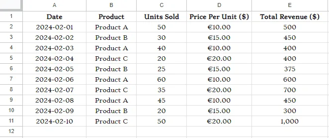 How to Format Cells in Google Sheets