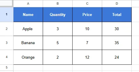 Dataset for how to copy a column in Google Sheets