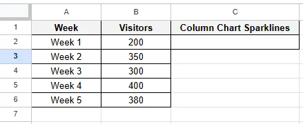 column chart spark line dataset