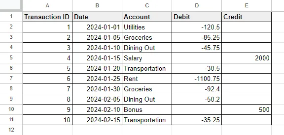 Examples of All Number Formats in Google Sheets