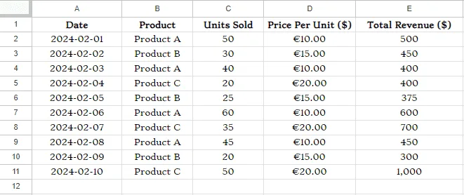 How to Format Cells in Google Sheets