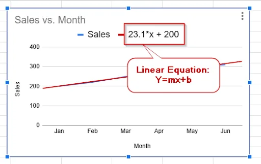 linear equation