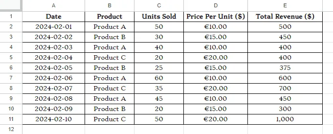 How to Format Cells in Google Sheets