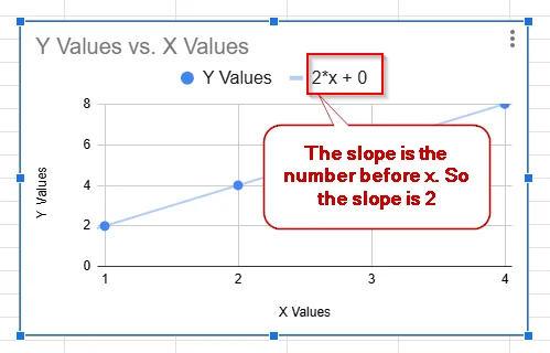 see the slope of the trendline