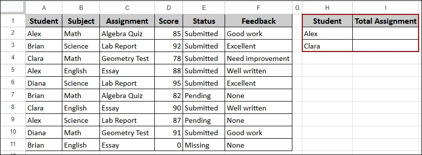 Using COUNTIF with Text Criteria in Google Sheets