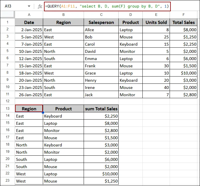 Grouping and Summarizing Data