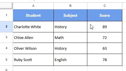 student score dataset image in the protect column method