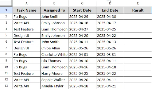 task start date end date dataset