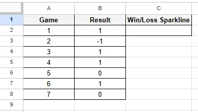 dataset for win/loss sparkline
