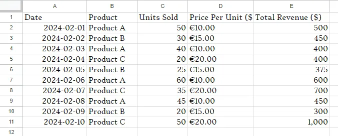 How to Format Cells in Google Sheets