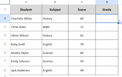 student name, subject, score and grade dataset