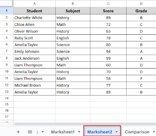 student marksheet dataset in marksheet 2 
