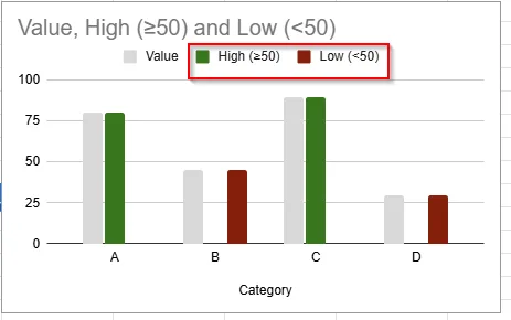 color set according to value