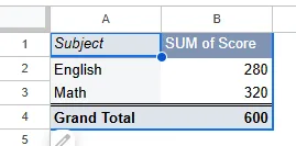 A1:C9 pivot table