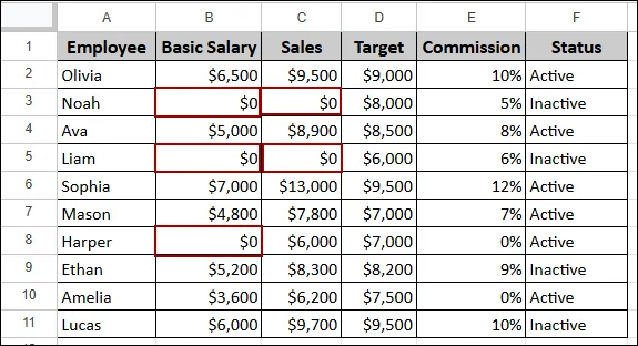 Handling Zero and Blank Cells with IF Function in Google Sheets