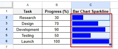 all cells bar chart