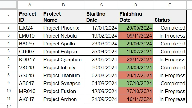 Google Sheets Conditional Formatting on Dates