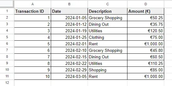 Examples of All Number Formats in Google Sheets