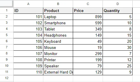 Examples of All Number Formats in Google Sheets