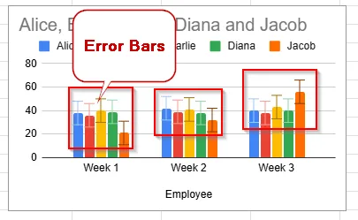 error bars