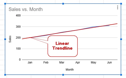 Trendline in Google Sheets Overview image