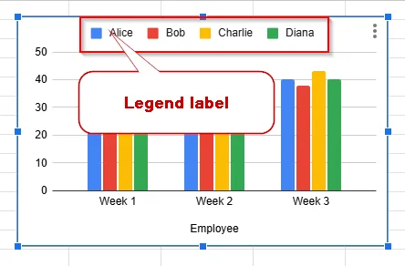 legend label
