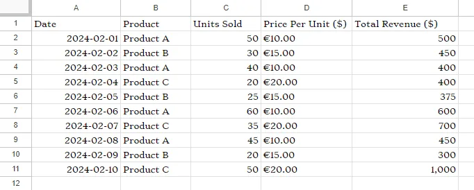How to Format Cells in Google Sheets