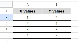 finding slope dataset