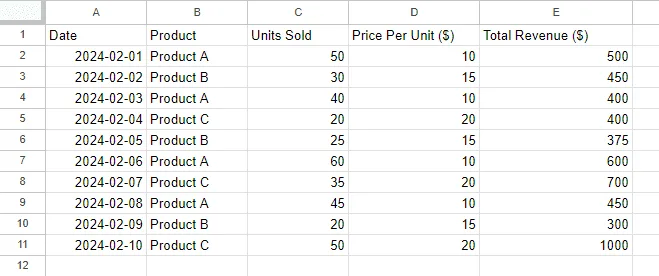 How to Format Cells in Google Sheets