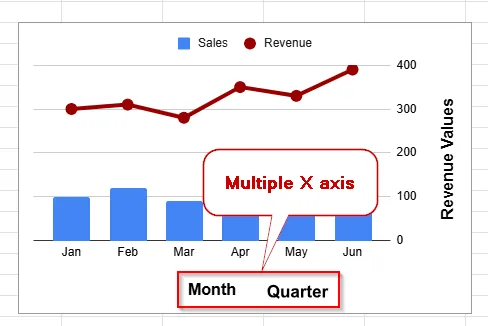 multiple x axis