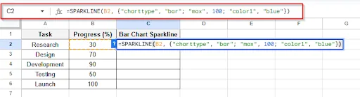bar chart sparkline formula