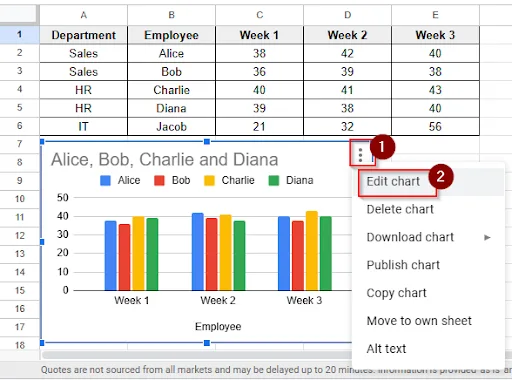 edit chart option