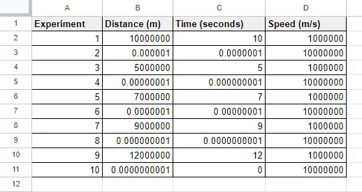 Examples of All Number Formats in Google Sheets